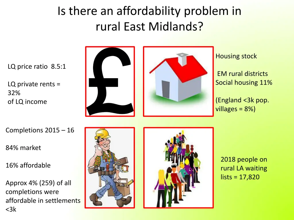 is there an affordability problem in rural east