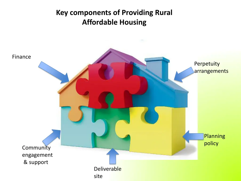 key components of providing rural affordable