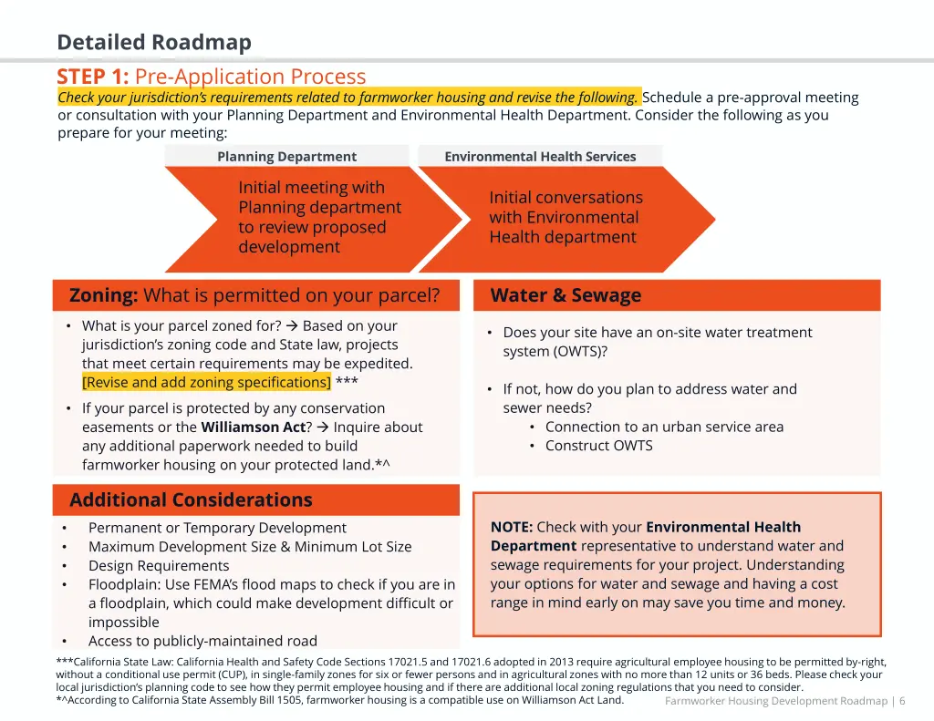 detailed roadmap step 1 pre application process 1