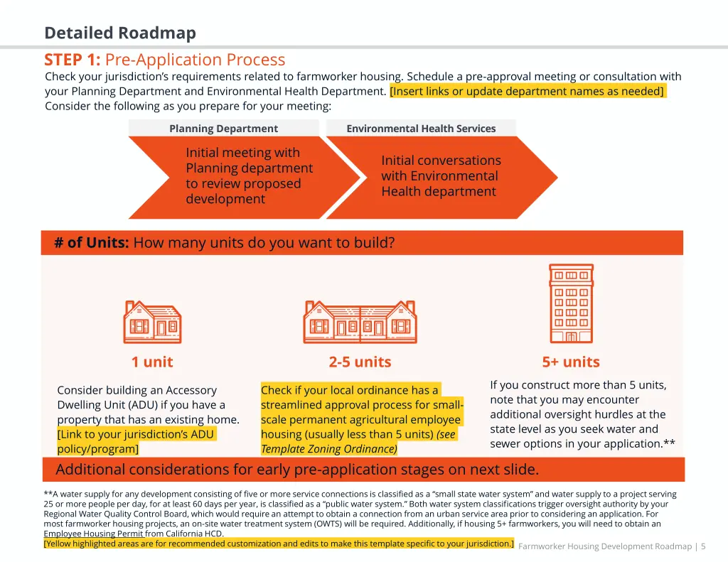 detailed roadmap step 1 pre application process