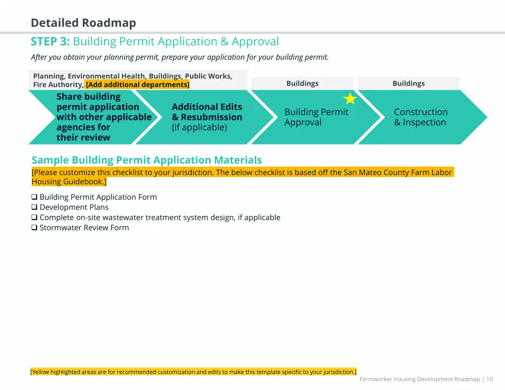 detailed roadmap step 3 building permit 1