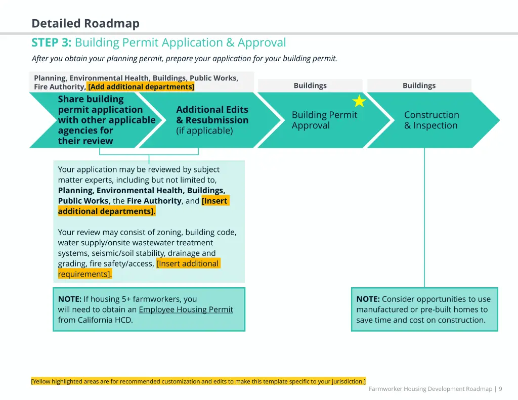 detailed roadmap step 3 building permit