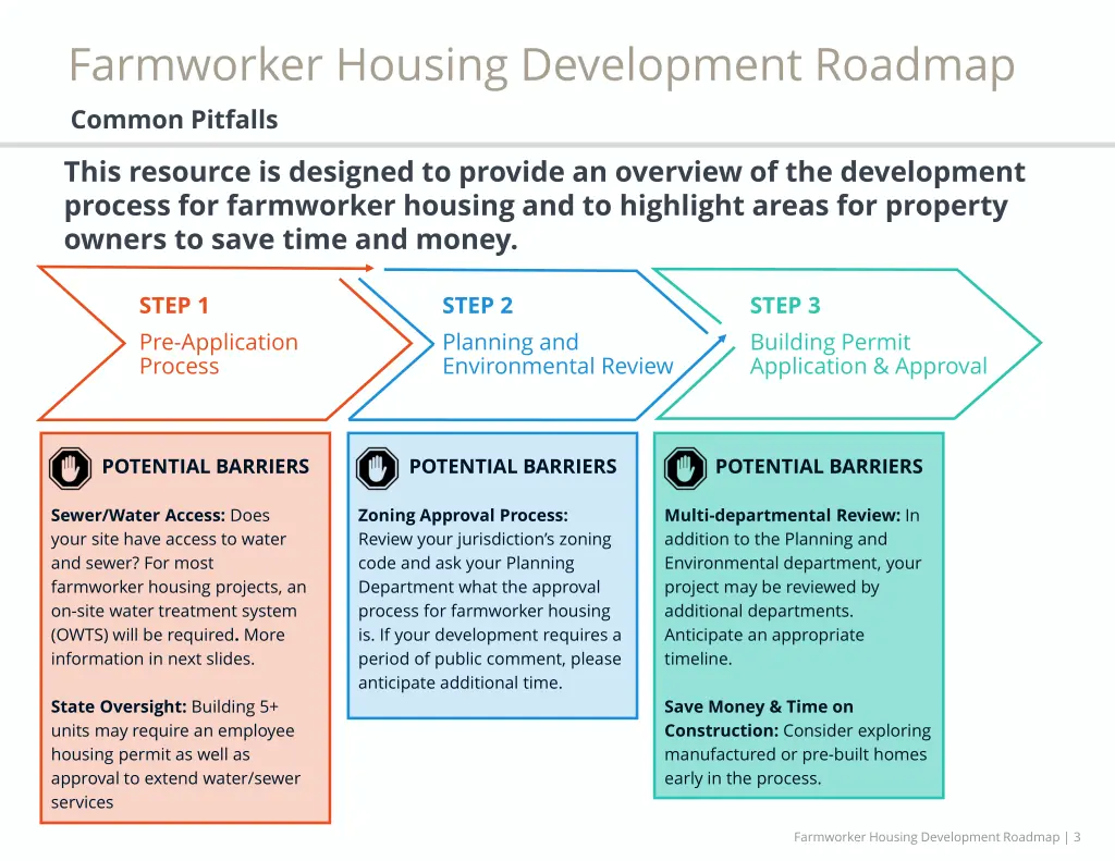 farmworker housing development roadmap common