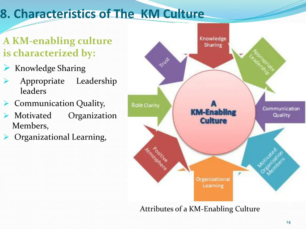 8 characteristics of the km culture