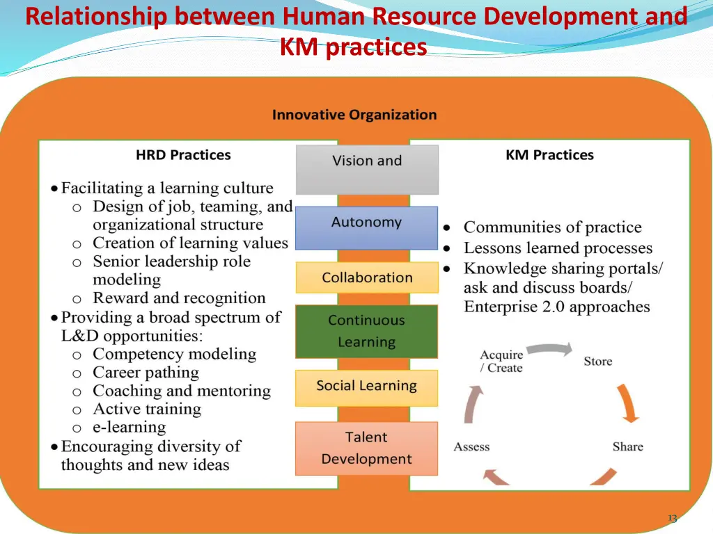 relationship between human resource development