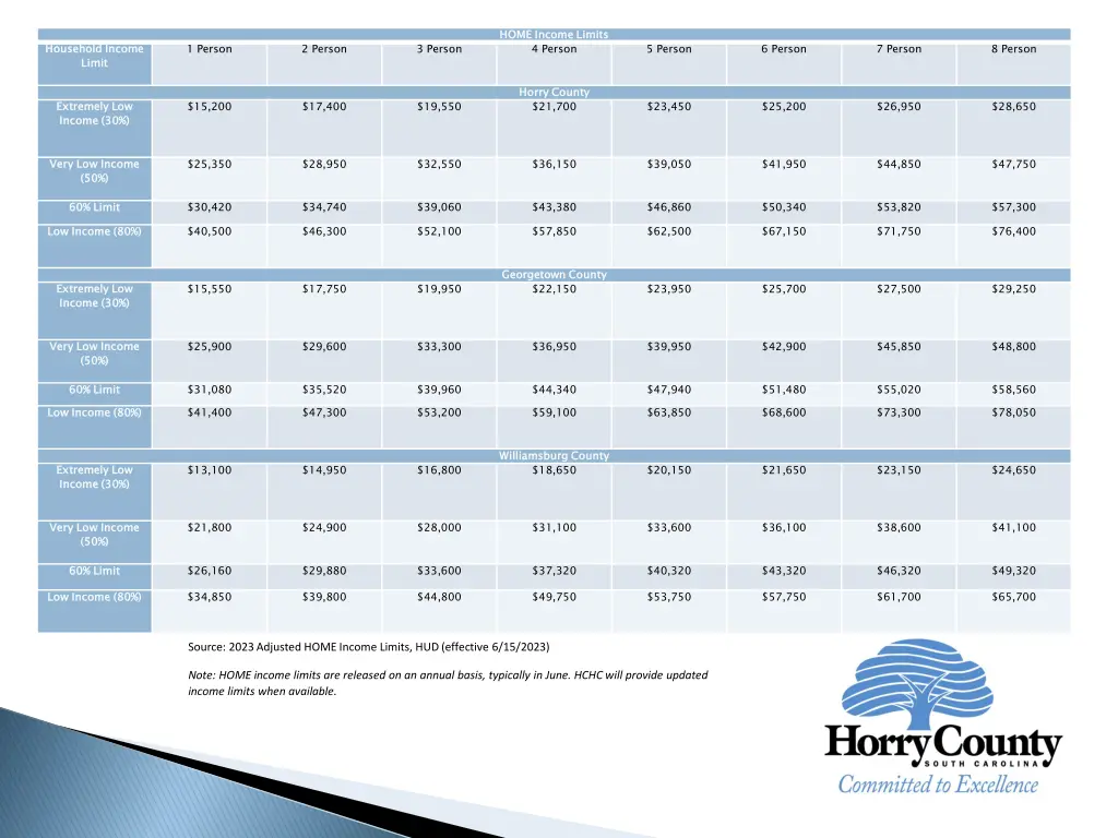 home income limits 4 person