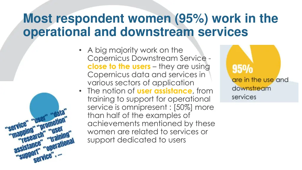 most respondent women 95 work in the operational