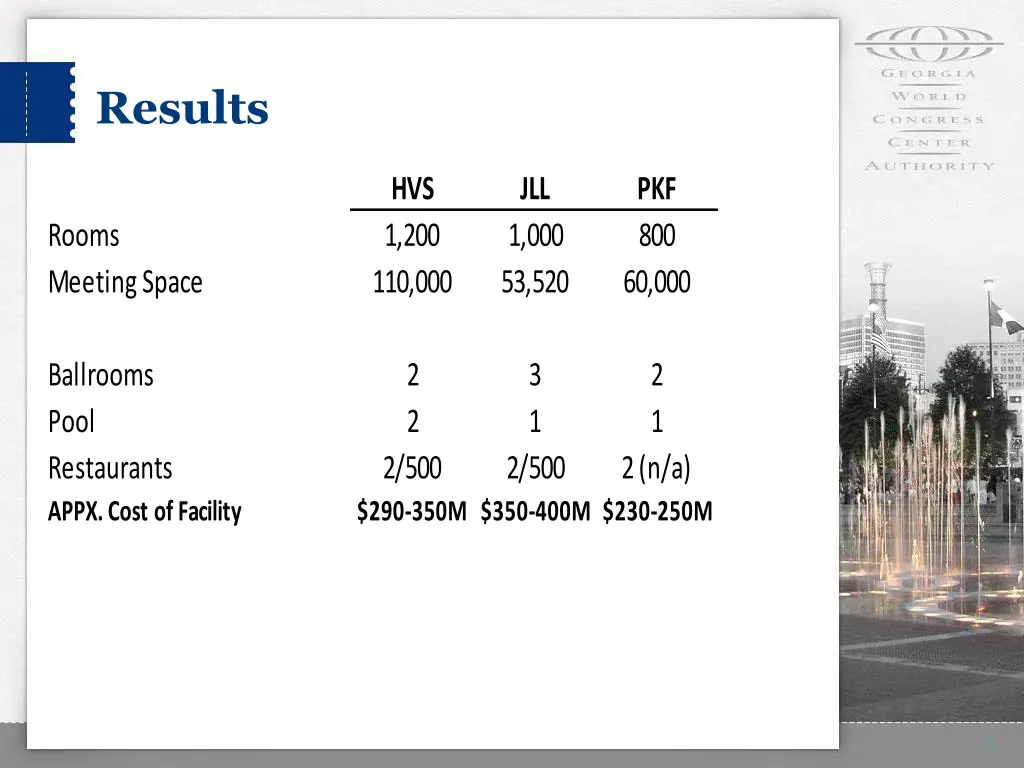 results