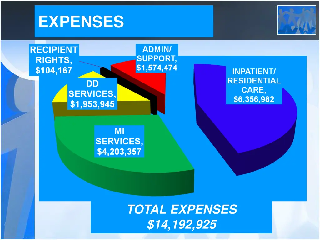 expenses