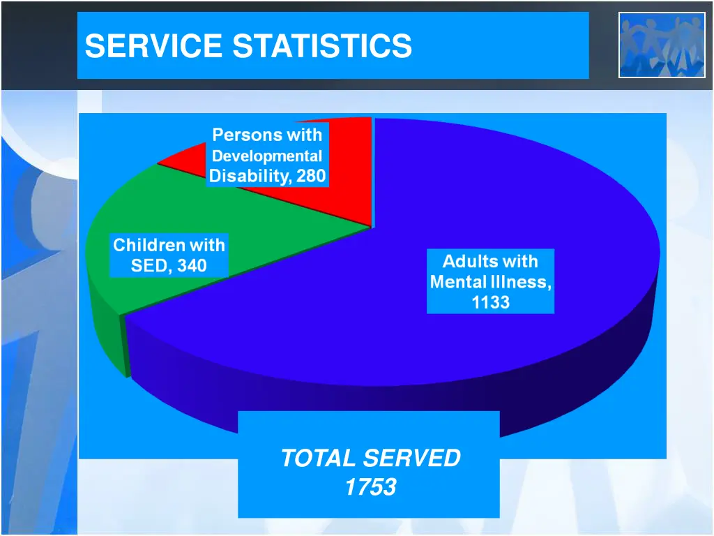 service statistics