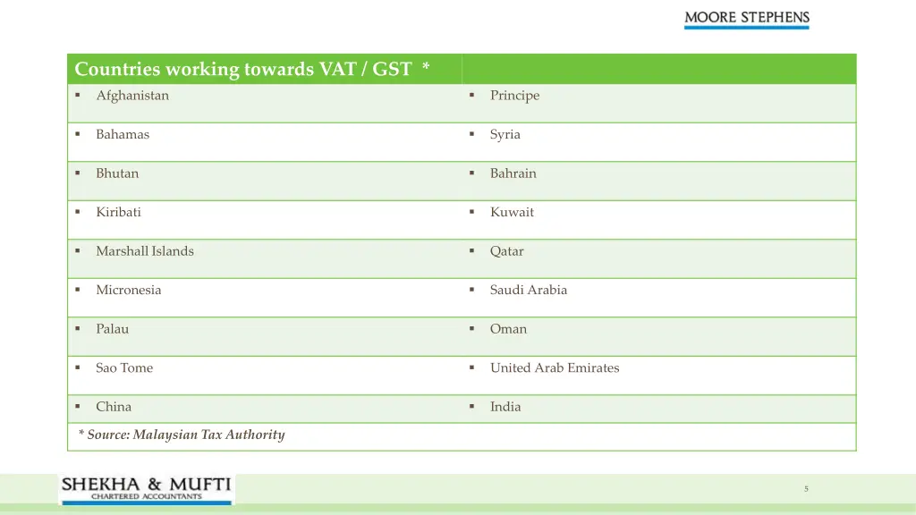 description msil logo 4