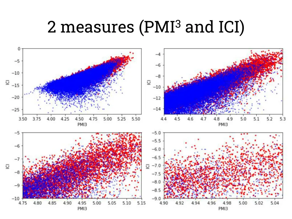 2 measures pmi 3 and ici