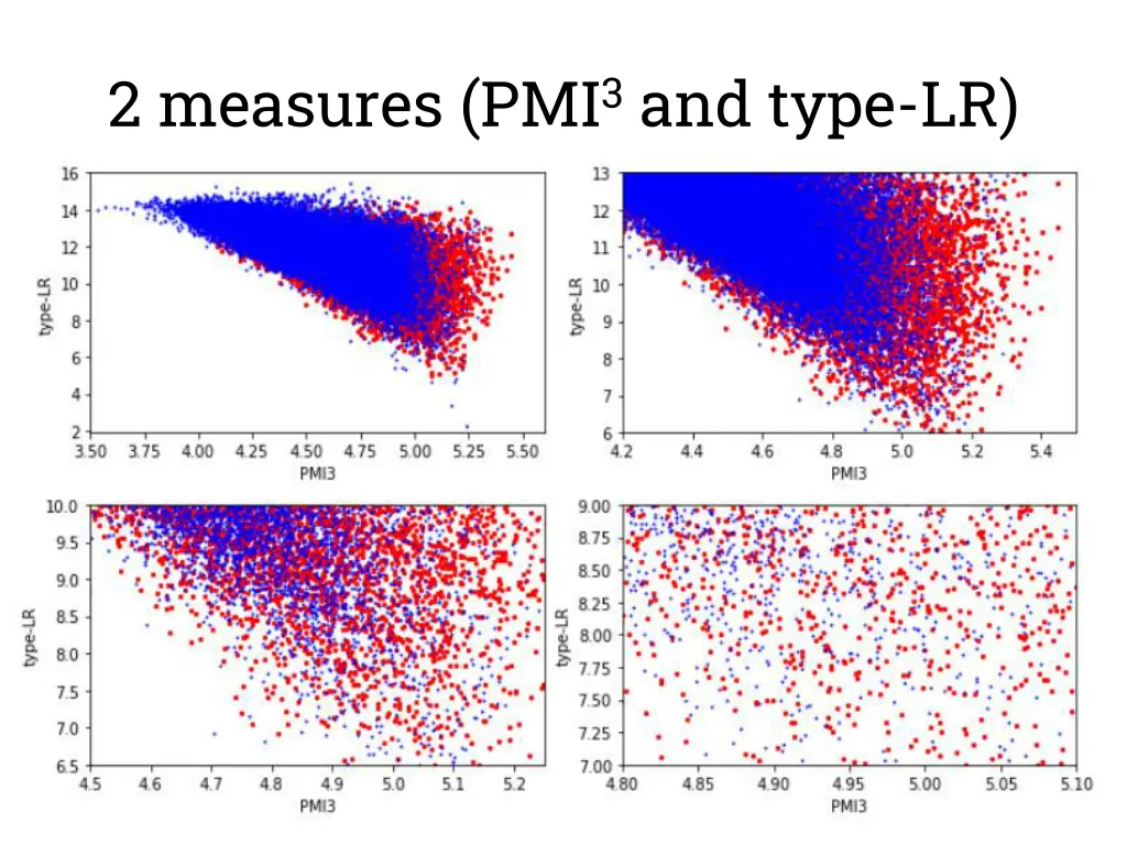 2 measures pmi 3 and type lr