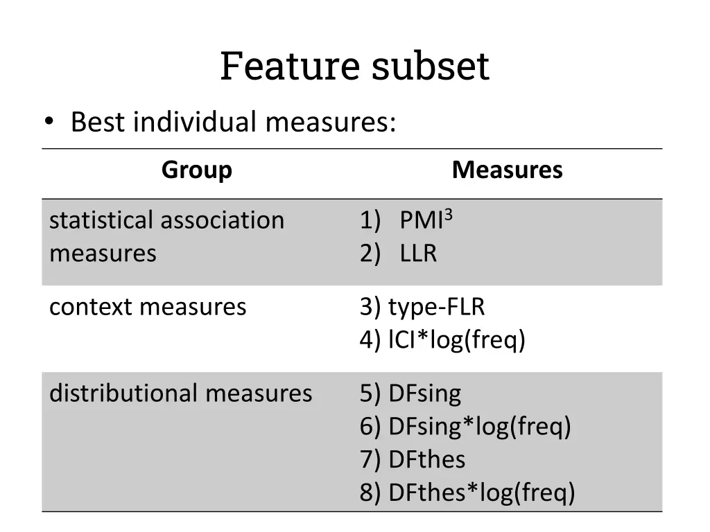 feature subset