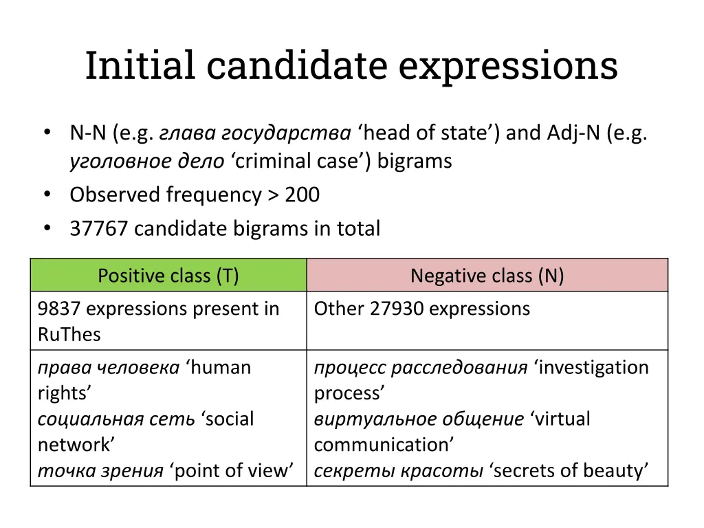 initial candidate expressions