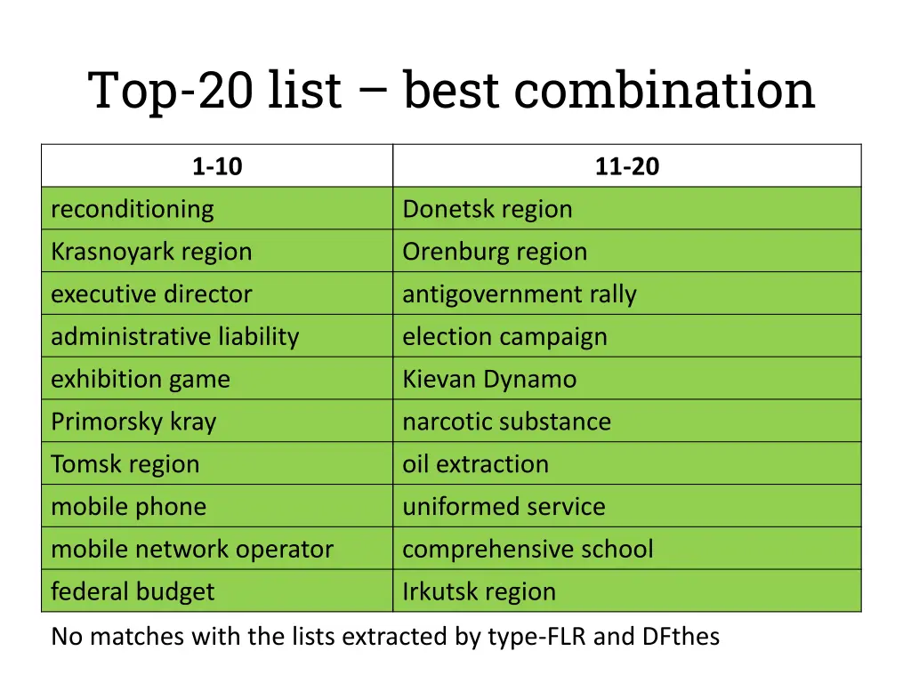 top 20 list best combination 1