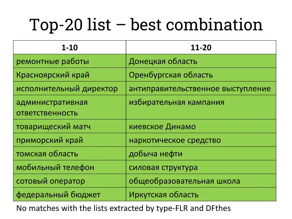 top 20 list best combination