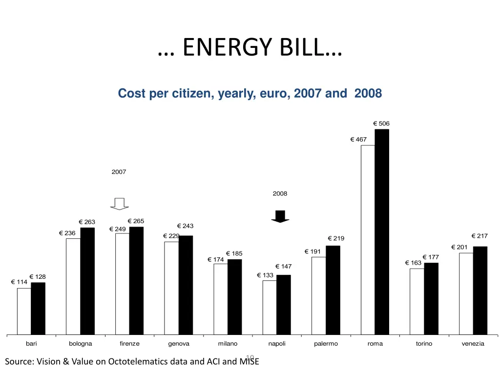 energy bill