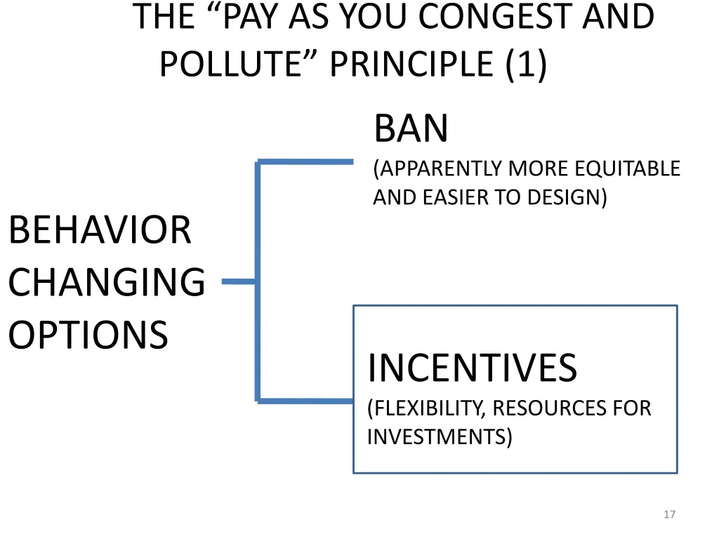 the pay as you congest and pollute principle 1