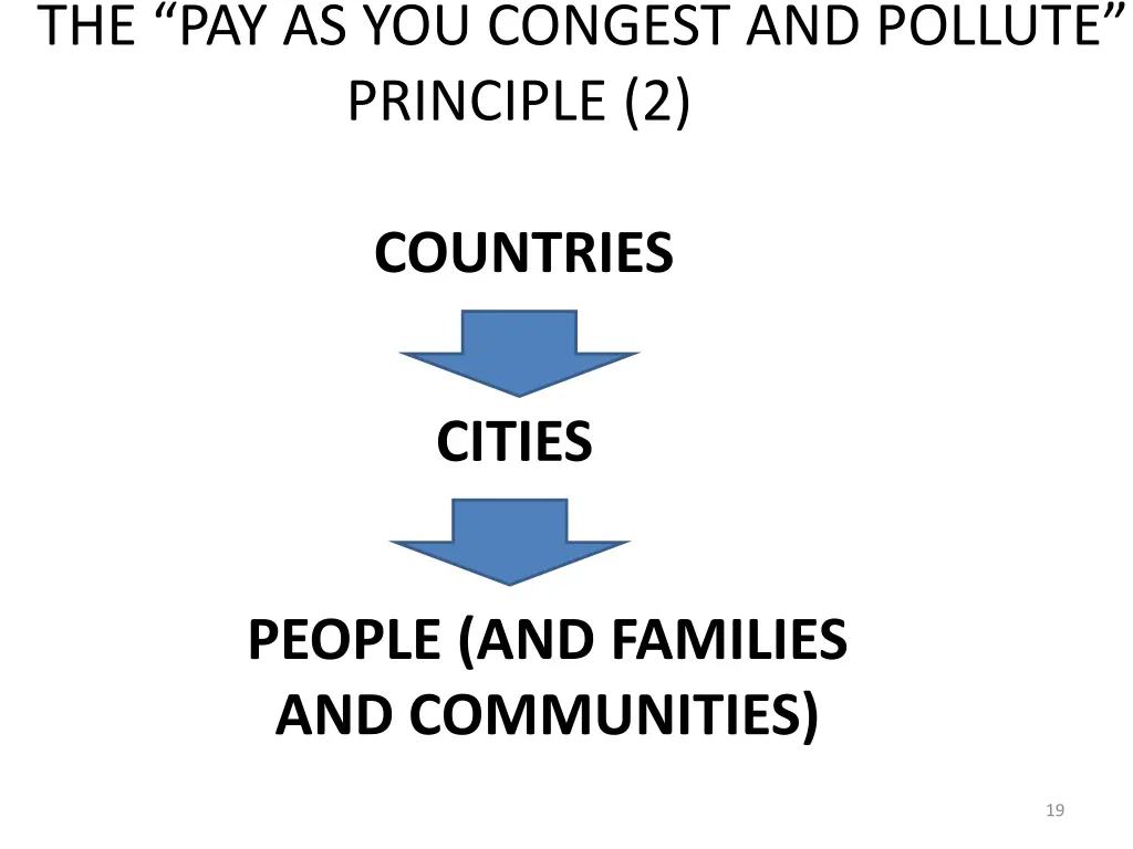 the pay as you congest and pollute principle 2