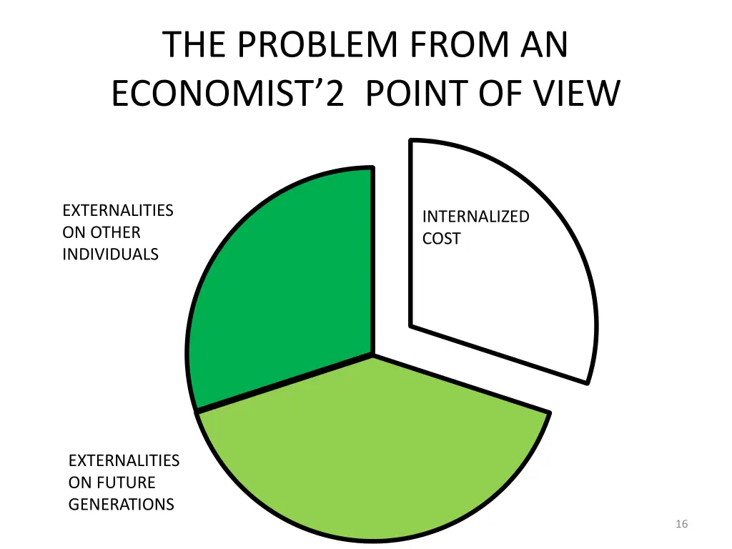 the problem from an economist 2 point of view