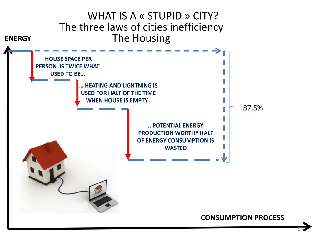 what is a stupid city the three laws of cities 1