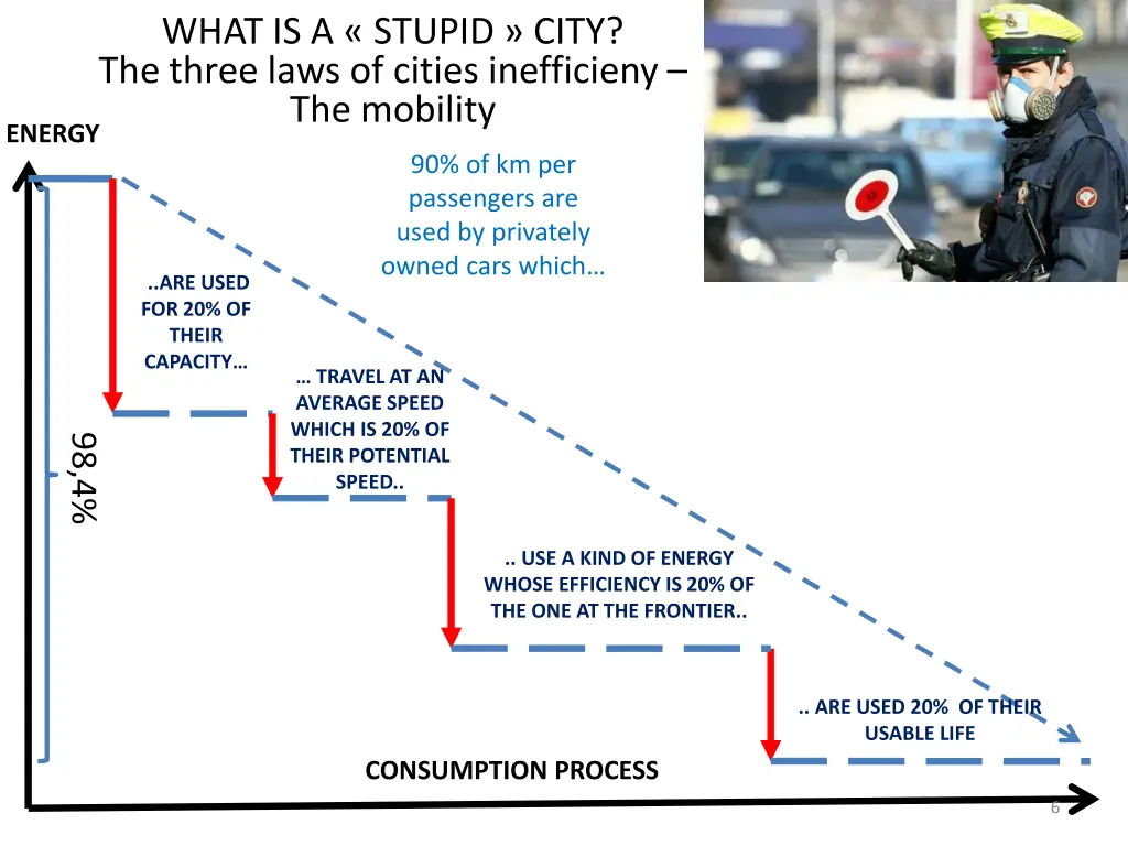 what is a stupid city the three laws of cities 2