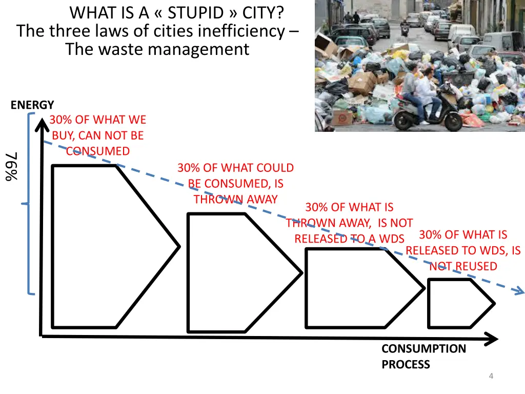 what is a stupid city the three laws of cities