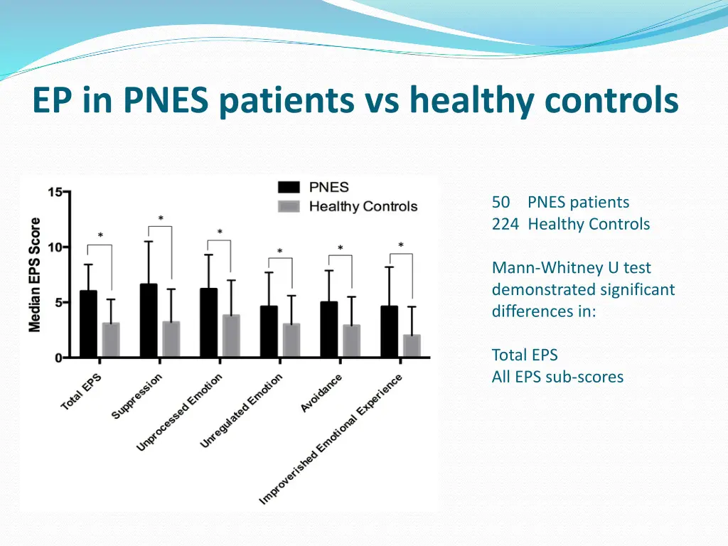 ep in pnes patients vs healthy controls