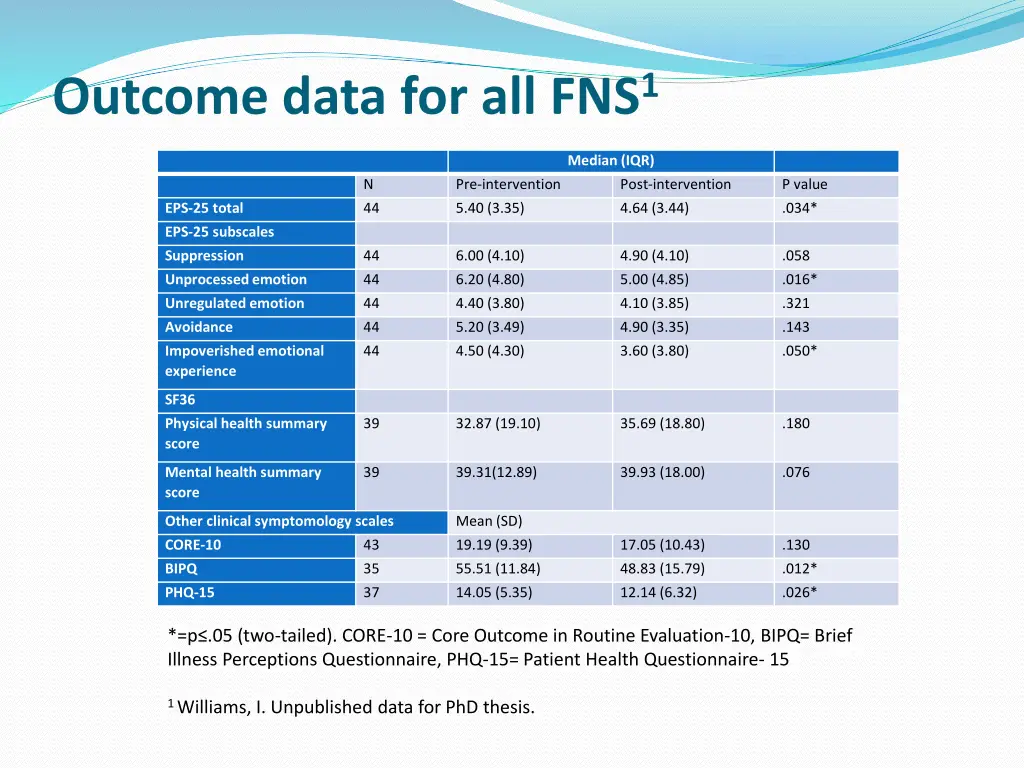 outcome data for all fns 1