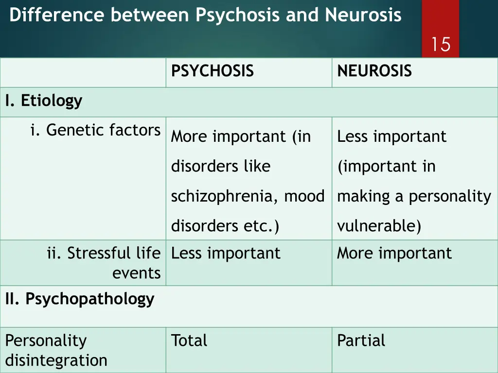 difference between psychosis and neurosis