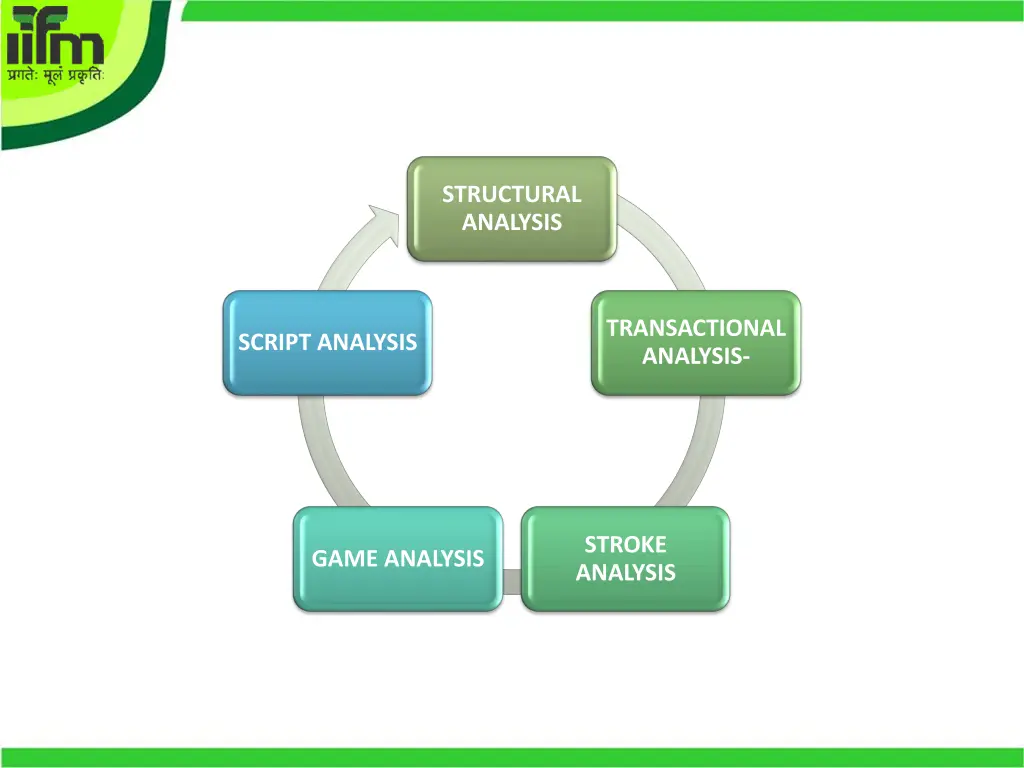 structural analysis