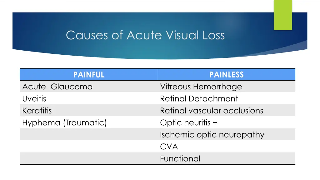 causes of acute visual loss