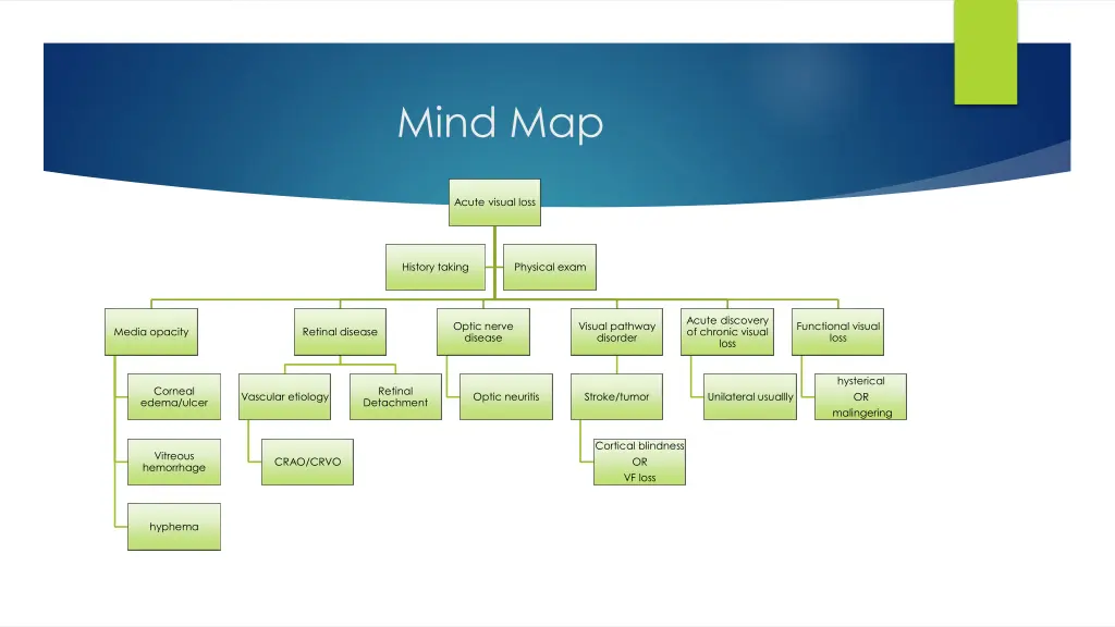 mind map