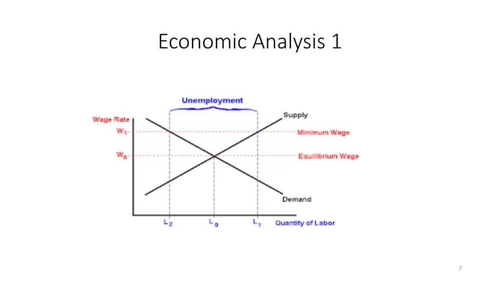 economic analysis 1