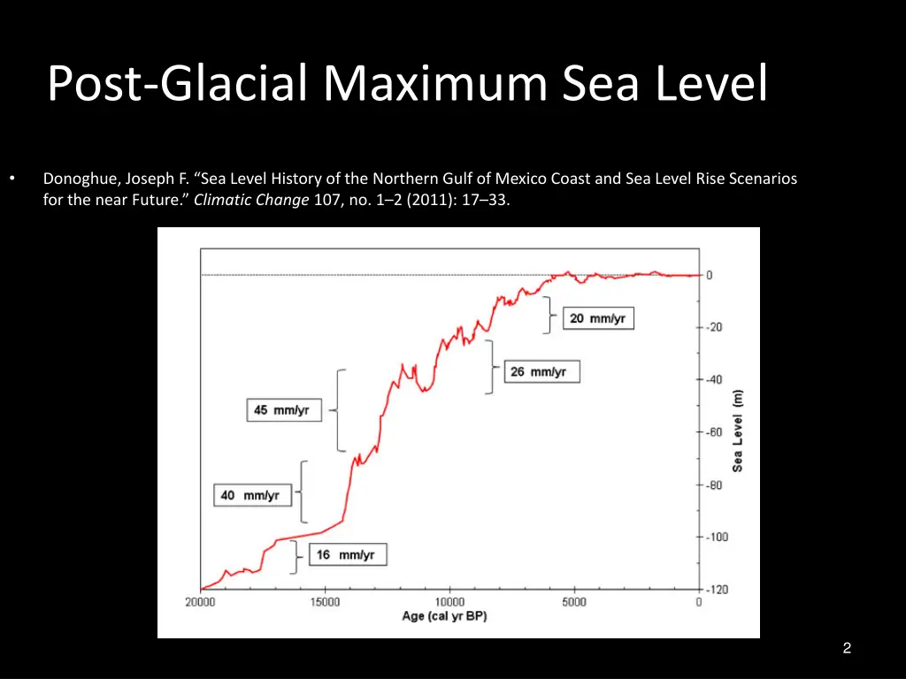 post glacial maximum sea level