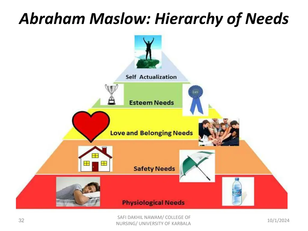 abraham maslow hierarchy of needs