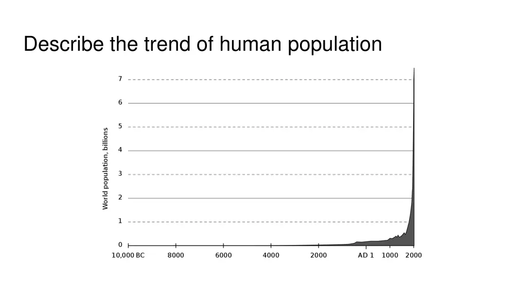 describe the trend of human population