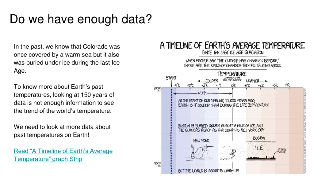 do we have enough data