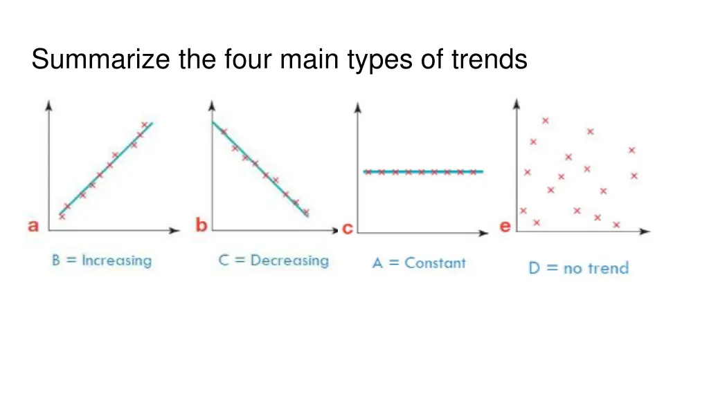 summarize the four main types of trends