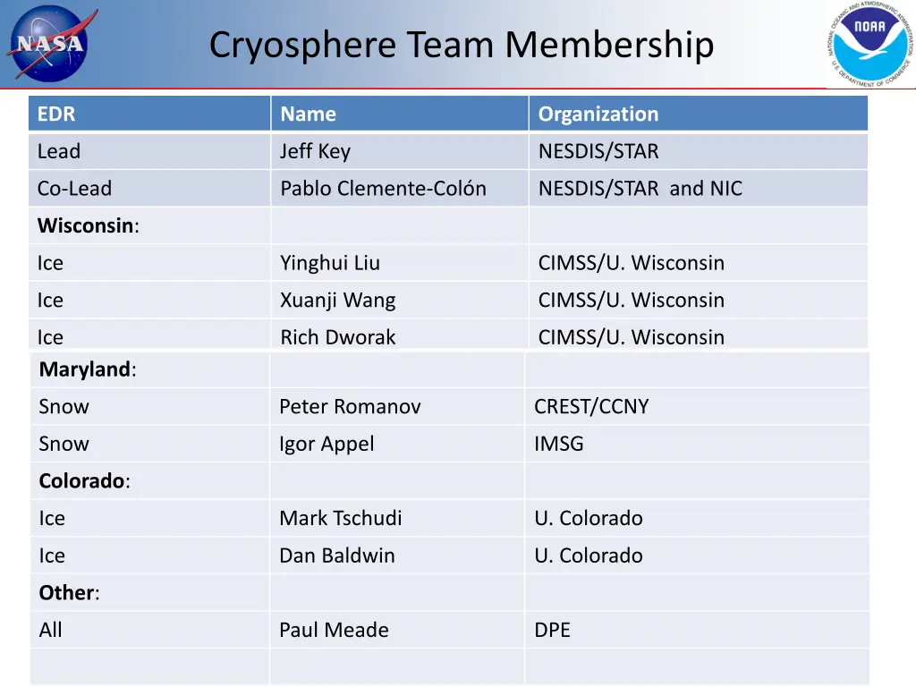 cryosphere team membership