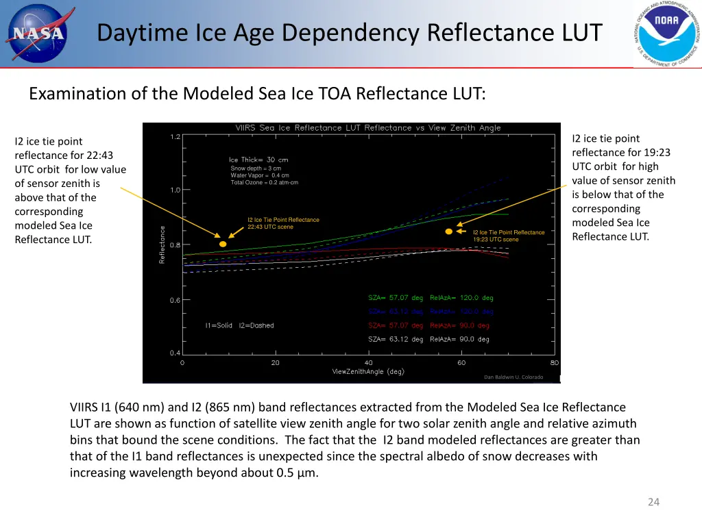 daytime ice age dependency reflectance lut