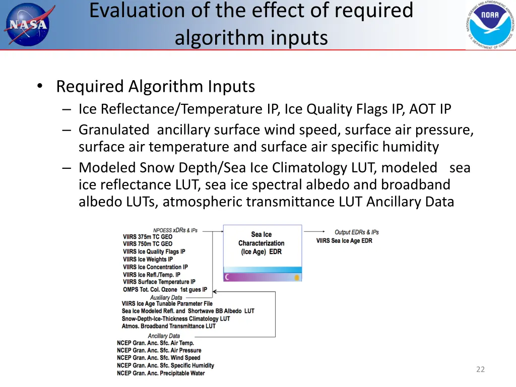 evaluation of the effect of required algorithm