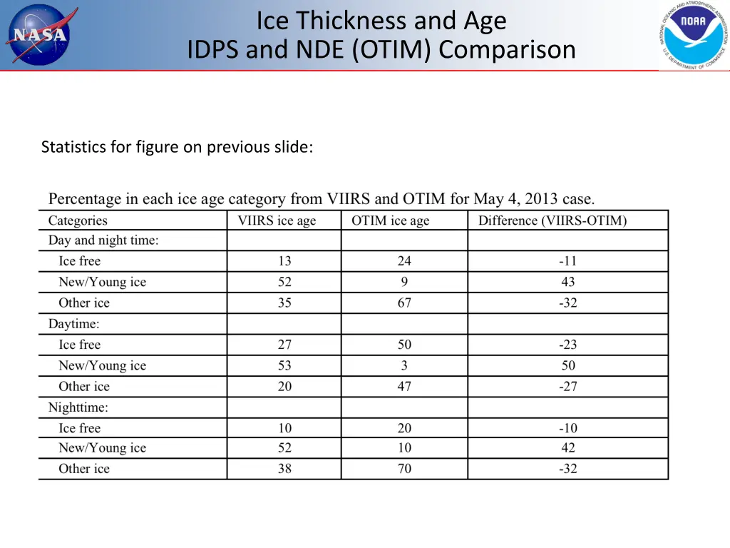 ice thickness and age idps and nde otim comparison 1