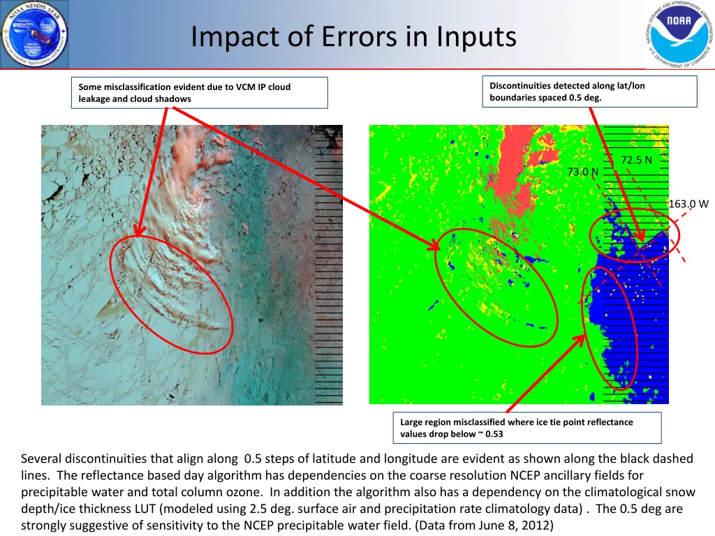 impact of errors in inputs