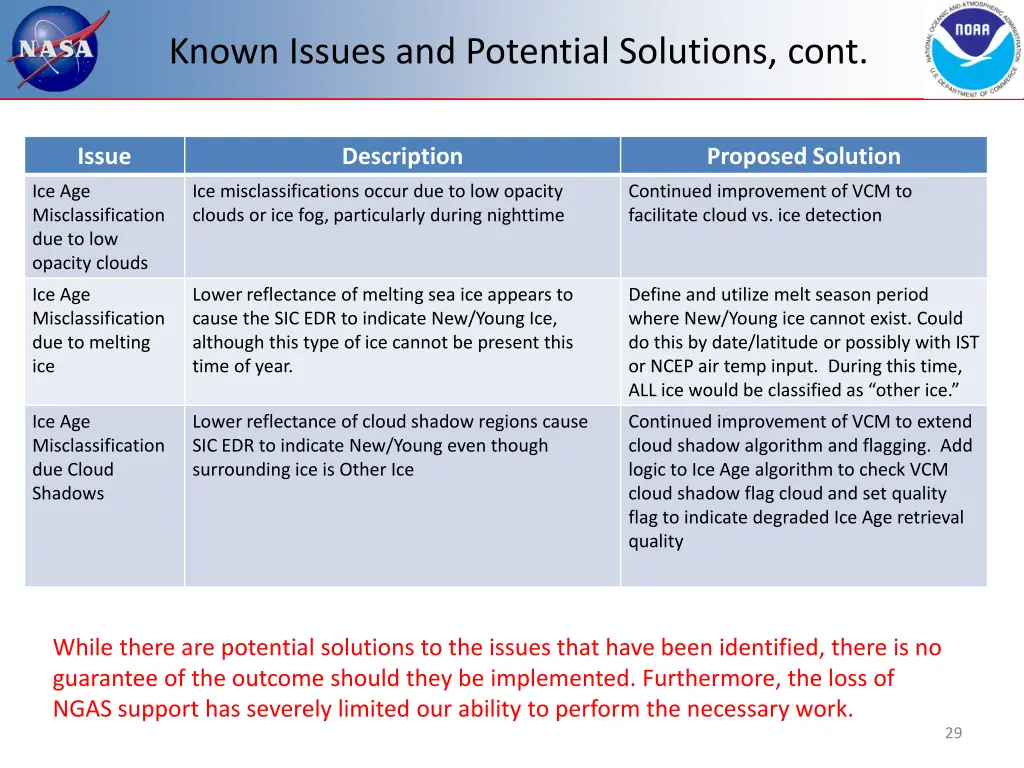 known issues and potential solutions cont