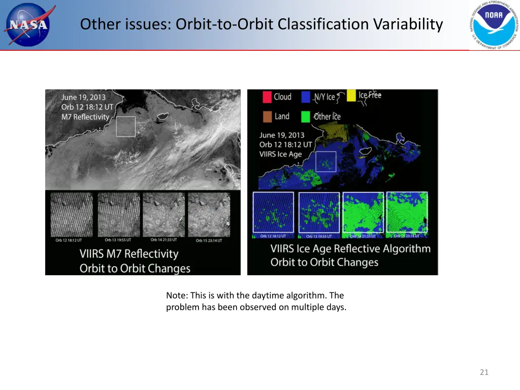 other issues orbit to orbit classification