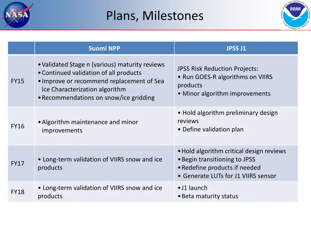 plans milestones