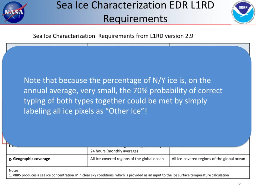 sea ice characterization edr l1rd requirements