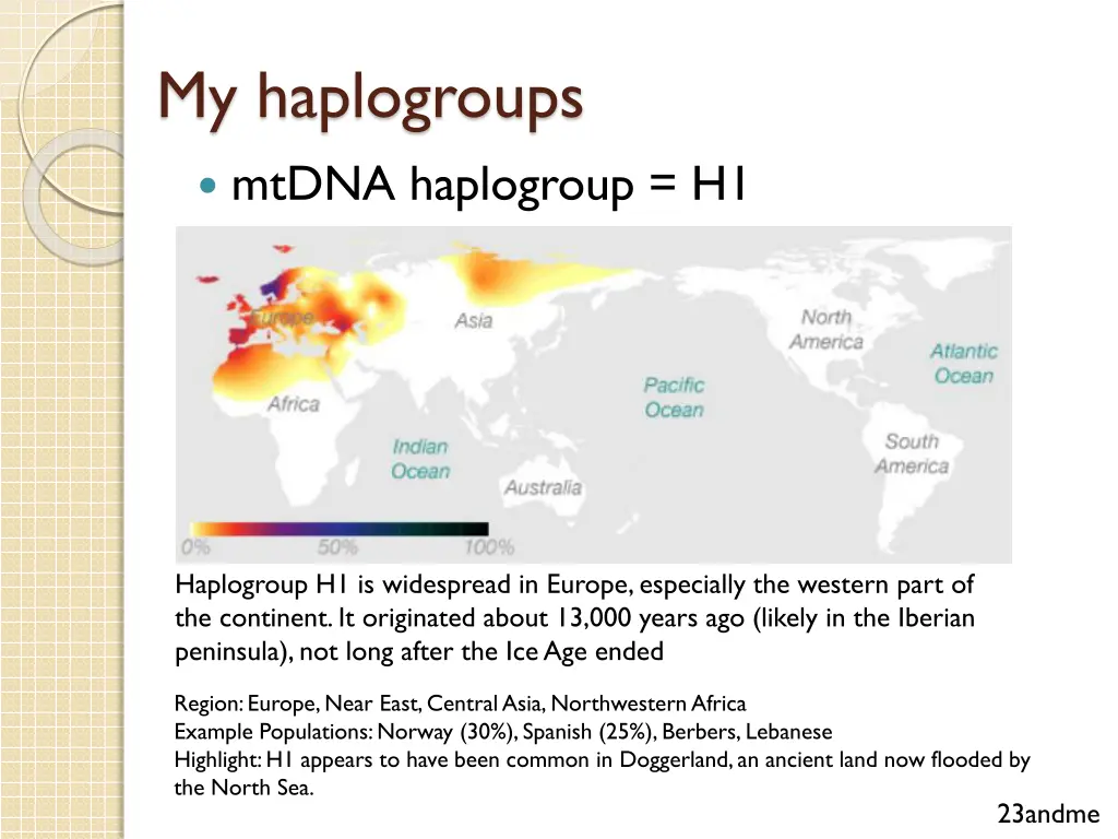 my haplogroups 1